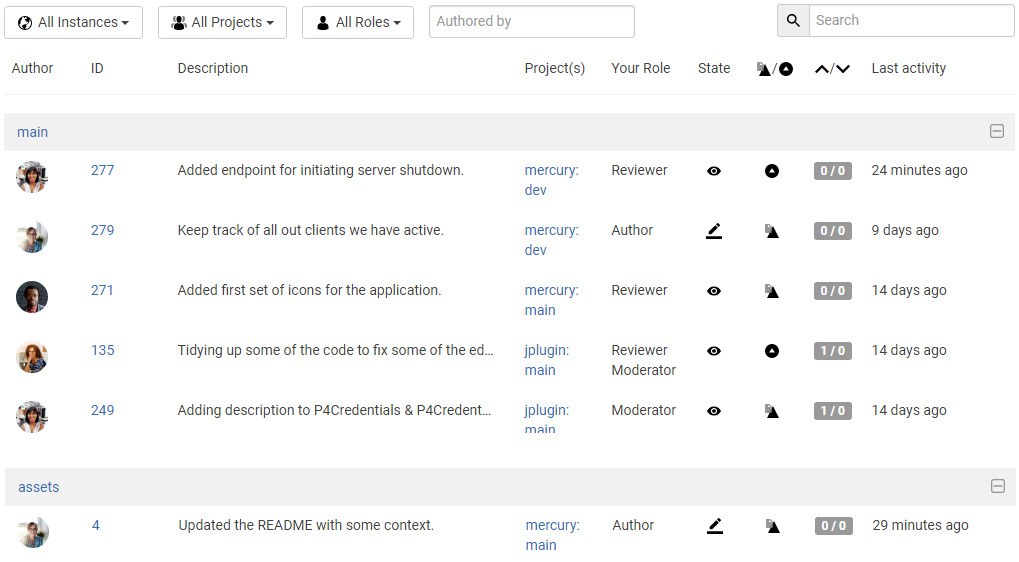 Image of example dashboards on the global dashboard